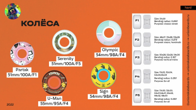 Комплект колес для скейтборда Юнион U-Man, 55mm/95a, F4